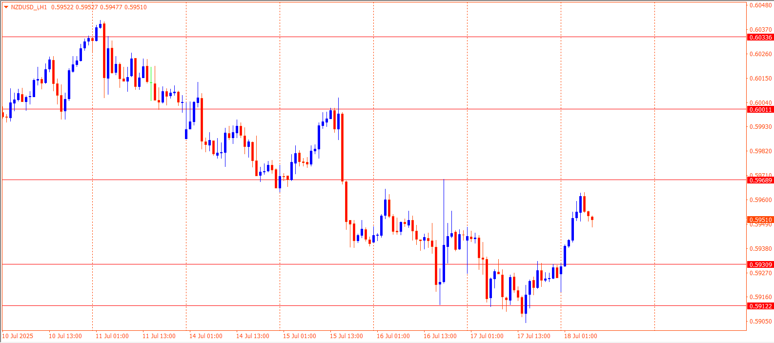 NZDUSD